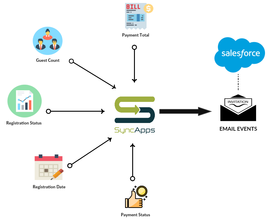 constant-contact-events-to-salesforce-opportunities-using-process