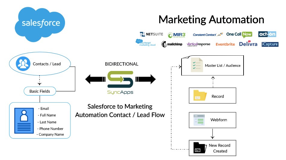 PDF Process-Automation Download