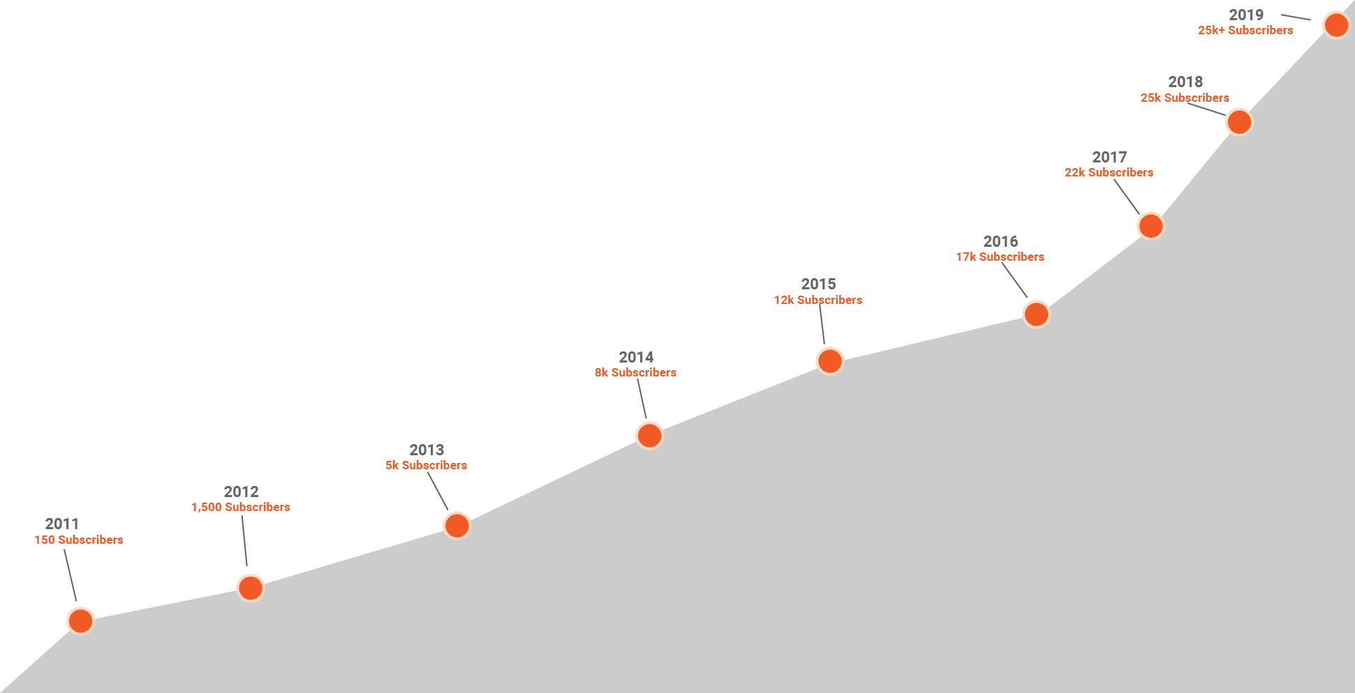 Subscriber_graph_2x.png