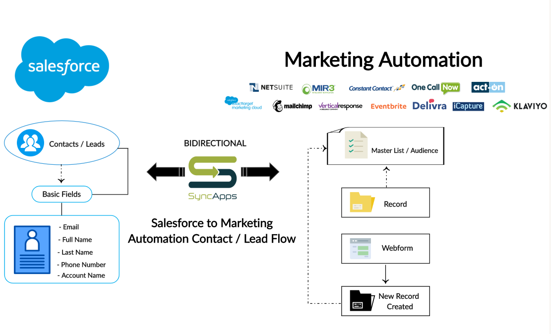 Reliable Process-Automation Test Dumps