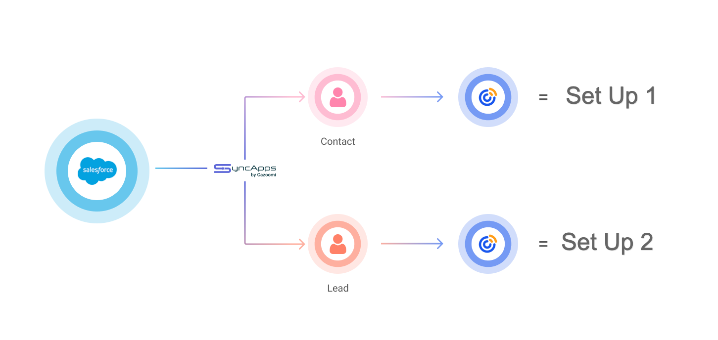Salesforce_Sync_Profile__1_.png