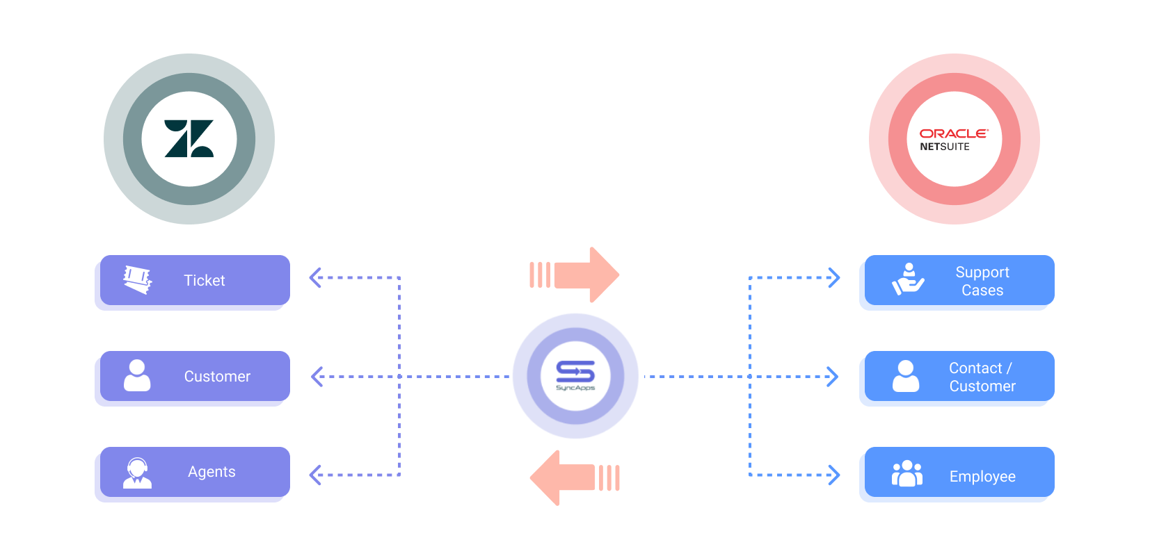 Zendesk_to_NS__1_.png