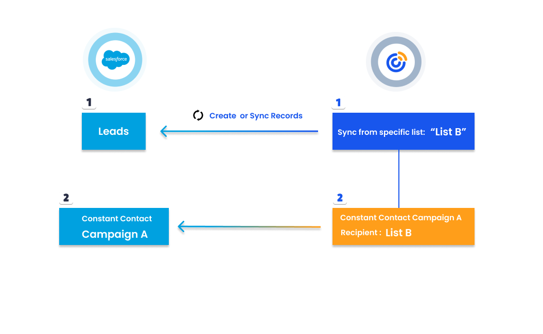 Flowchart.png