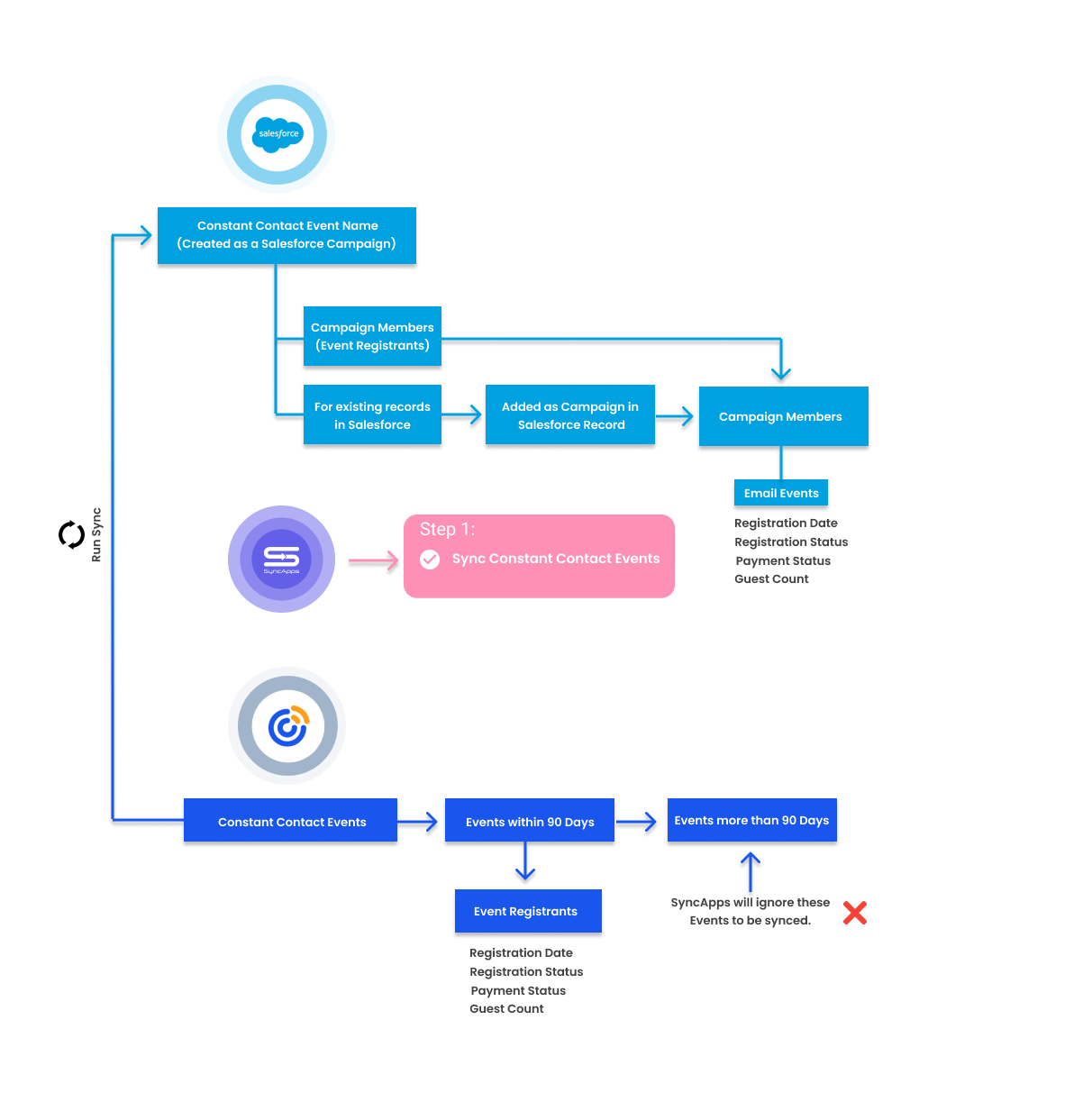 Redesign_Flowchart__1_.png