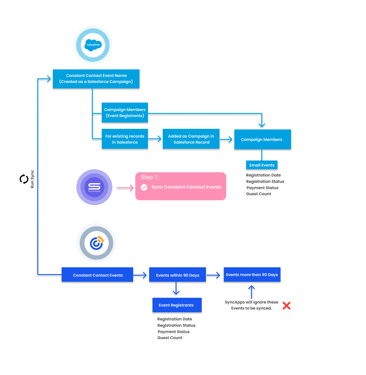 constant-contact-event-campaigns-to-salesforce-help-center