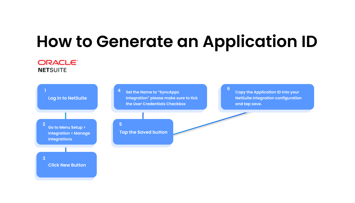 How_to_Generate_an_Application_ID.png