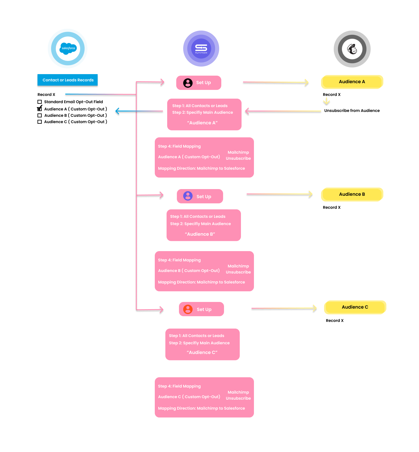 Managing Email Subscriptions (Opt in / Opt Out) – ESPN Fan Support